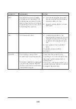 Preview for 185 page of HemoCue 201 DM Reference Manual