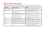 Preview for 22 page of HemoCue Albumin 201 Operating Manual