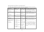 Preview for 31 page of HemoCue Albumin 201 Operating Manual