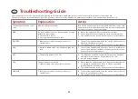 Preview for 34 page of HemoCue Glucose 201 RT Operating Manual