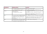 Preview for 35 page of HemoCue Glucose 201 RT Operating Manual