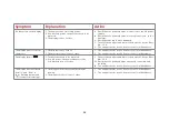 Preview for 36 page of HemoCue Glucose 201 RT Operating Manual