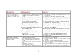 Preview for 37 page of HemoCue Glucose 201 RT Operating Manual