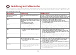 Preview for 38 page of HemoCue Glucose 201 RT Operating Manual