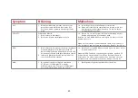 Preview for 39 page of HemoCue Glucose 201 RT Operating Manual