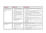 Preview for 41 page of HemoCue Glucose 201 RT Operating Manual