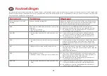 Preview for 46 page of HemoCue Glucose 201 RT Operating Manual