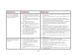 Preview for 49 page of HemoCue Glucose 201 RT Operating Manual