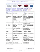 Предварительный просмотр 2 страницы HemoCue Hb 201+ Quick Reference Manual