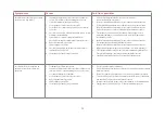 Preview for 35 page of HemoCue Hb 301 Operating Manual