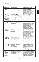 Предварительный просмотр 79 страницы HemoCue HbA1c 501 Operating Manual