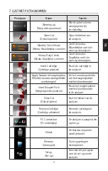 Предварительный просмотр 95 страницы HemoCue HbA1c 501 Operating Manual