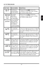 Предварительный просмотр 123 страницы HemoCue HbA1c 501 Operating Manual