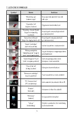 Предварительный просмотр 139 страницы HemoCue HbA1c 501 Operating Manual