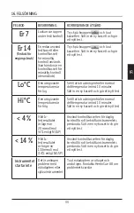 Предварительный просмотр 167 страницы HemoCue HbA1c 501 Operating Manual