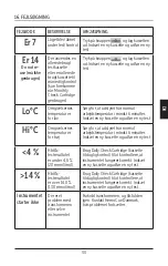 Предварительный просмотр 211 страницы HemoCue HbA1c 501 Operating Manual