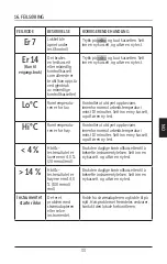 Предварительный просмотр 255 страницы HemoCue HbA1c 501 Operating Manual