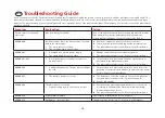 Preview for 16 page of HemoCue Plasma/Low Hb Operating Manual