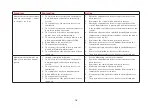 Preview for 18 page of HemoCue Plasma/Low Hb Operating Manual