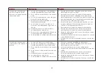 Preview for 21 page of HemoCue Plasma/Low Hb Operating Manual