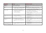 Preview for 23 page of HemoCue Plasma/Low Hb Operating Manual