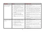 Preview for 24 page of HemoCue Plasma/Low Hb Operating Manual