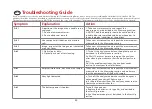 Preview for 30 page of HemoCue WBC Operating Manual