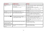 Preview for 32 page of HemoCue WBC Operating Manual