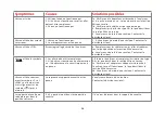 Preview for 36 page of HemoCue WBC Operating Manual