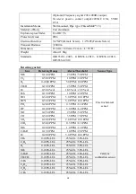 Preview for 19 page of Henan Oceanus Import & Export OC-F08 Operating Manual