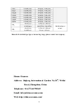 Preview for 20 page of Henan Oceanus Import & Export OC-F08 Operating Manual