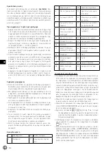 Preview for 86 page of Hendi 221594 User Manual