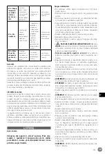 Preview for 141 page of Hendi 221594 User Manual