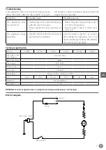 Preview for 7 page of Hendi 221600 Manual