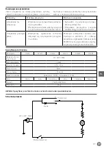 Preview for 29 page of Hendi 221600 Manual