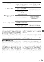 Preview for 151 page of Hendi 230268 User Manual