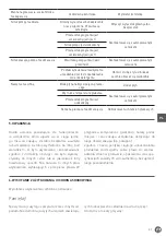 Preview for 31 page of Hendi 232712 User Manual