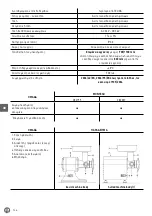 Preview for 146 page of Hendi 232717 Instruction Manual