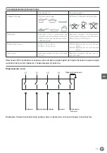 Preview for 59 page of Hendi 237670 User Manual