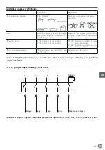 Preview for 67 page of Hendi 237670 User Manual