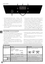 Предварительный просмотр 22 страницы Hendi 239698 User Manual