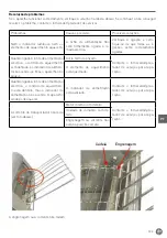 Preview for 123 page of Hendi 261309 User Manual