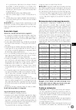 Preview for 57 page of Hendi 975374 User Manual