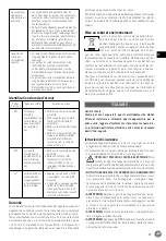 Preview for 29 page of Hendi 975398 User Manual