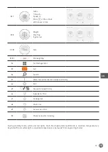 Preview for 15 page of Hendi HendiChef IPC Manual