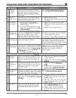 Preview for 42 page of Hendrickson TIREMAAX PRO Technical Procedure