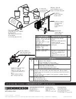 Предварительный просмотр 4 страницы Hendrickson VS-228 Technical Procedure