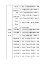 Предварительный просмотр 62 страницы Heng Hui IAD-H200 User Manual