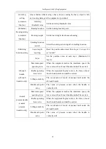 Предварительный просмотр 64 страницы Heng Hui IAD-H200 User Manual