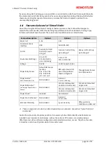 Preview for 16 page of Hengstler eXtendo X-56 Operating Manual